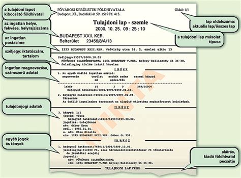 tulajdoni lap online|Fővárosi Földhivatal